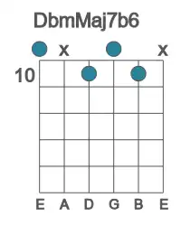 Guitar voicing #0 of the Db mMaj7b6 chord